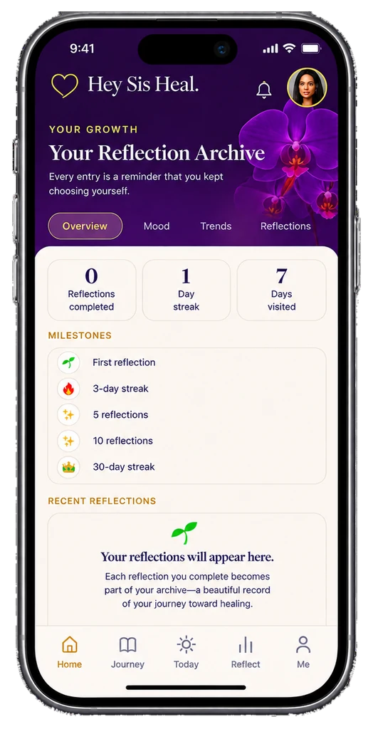 Hey Sis Heal app reflection archive screen showing reflection stats, milestones and recent reflections